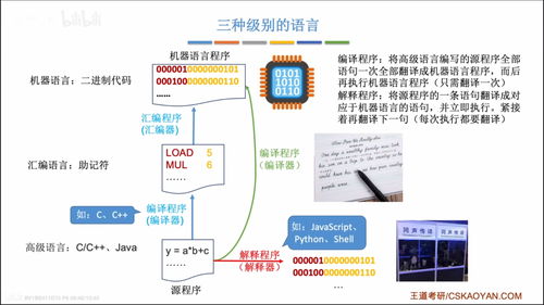 計算機軟件基礎 分類、工作過程與系統層次結構